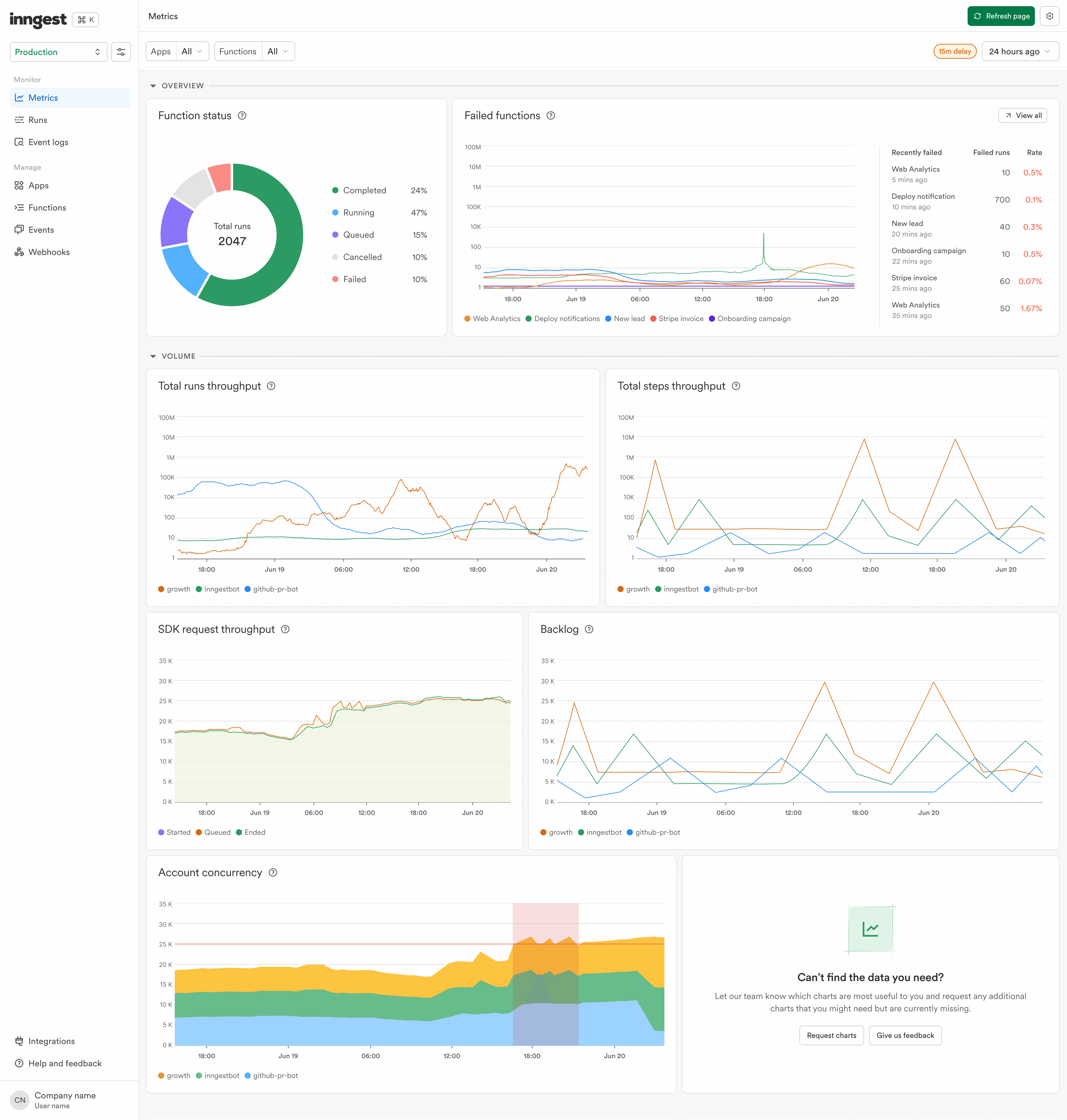 Clicking on a Function leads us to the Function view, composed of 7 charts.